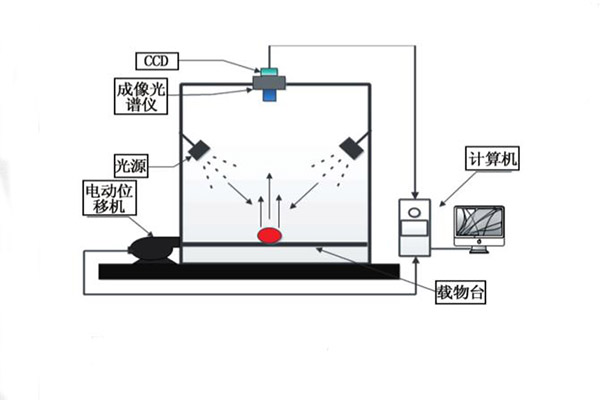 高光譜成像系統(tǒng)結構圖