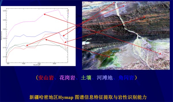 高光譜遙感用于地質(zhì)巖礦識(shí)別4