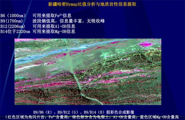 高光譜遙感用于地質(zhì)巖礦識(shí)別3