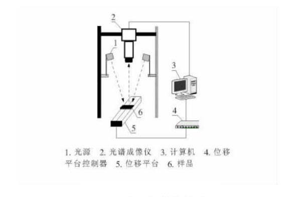 高光譜成像裝置示意圖