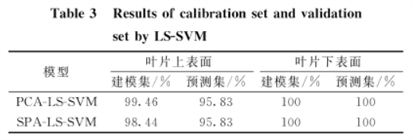 柚類品種鑒定表格