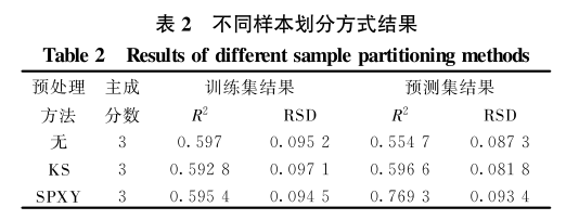 高光譜多參數(shù)的冷鮮牛肉品質(zhì)快速檢測(cè)中的應(yīng)用6