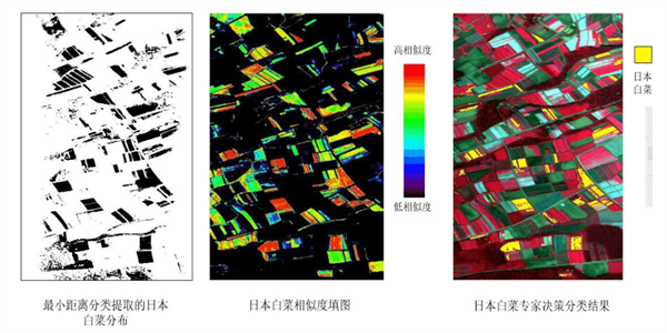 高光譜遙感在農(nóng)業(yè)中的應用