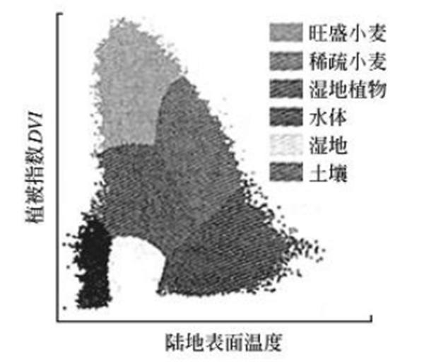 高光譜遙感在農(nóng)業(yè)中的應用2