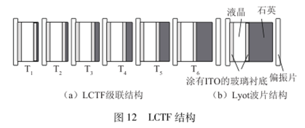 高光譜成像技術(shù)的原理——濾光型3