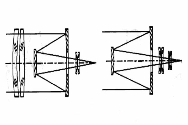 折反式望遠系統(tǒng)
