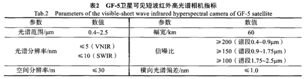 “高分五號”衛(wèi)星可見短波紅外高光譜相機2