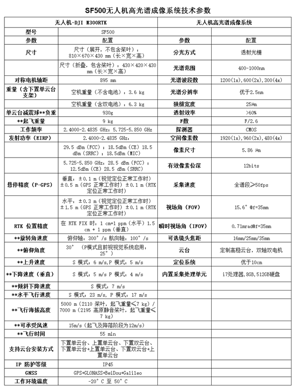 SF500無人機高光譜成像系統(tǒng)技術(shù)參數(shù)