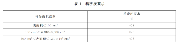 材料表面積的測(cè)量 高光譜成像三維面積測(cè)量法2