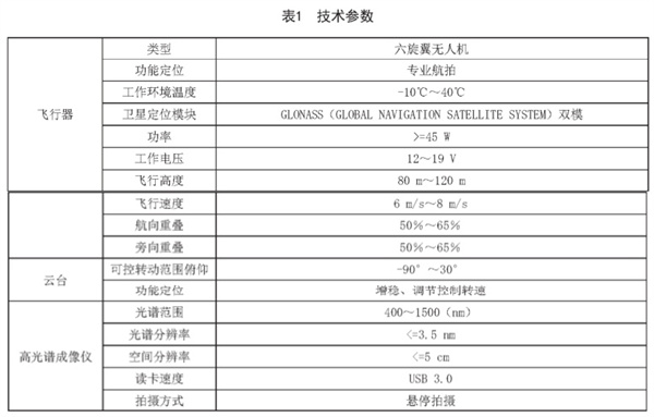 冬小麥田間長勢無人機高光譜遙感監(jiān)測技術規(guī)程《DB34-T 4476-2023》2