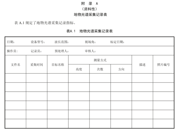 茶園土壤有機(jī)質(zhì)含量高光譜估測(cè)技術(shù)規(guī)程《DB50-T 1449-2023》3