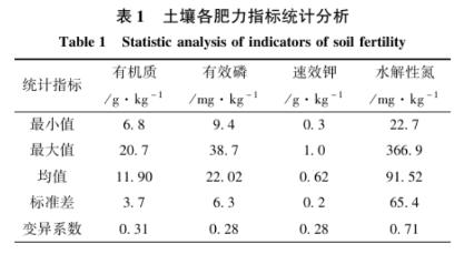 土壤氮、磷、鉀含量的高光譜遙感探測(cè)方法5