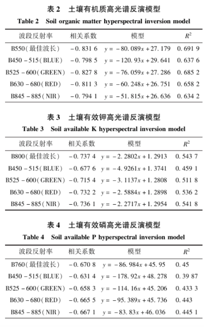 土壤氮、磷、鉀含量的高光譜遙感探測(cè)方法6