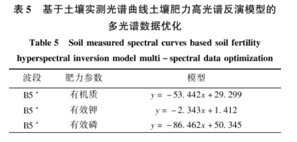 土壤氮、磷、鉀含量的高光譜遙感探測(cè)方法7