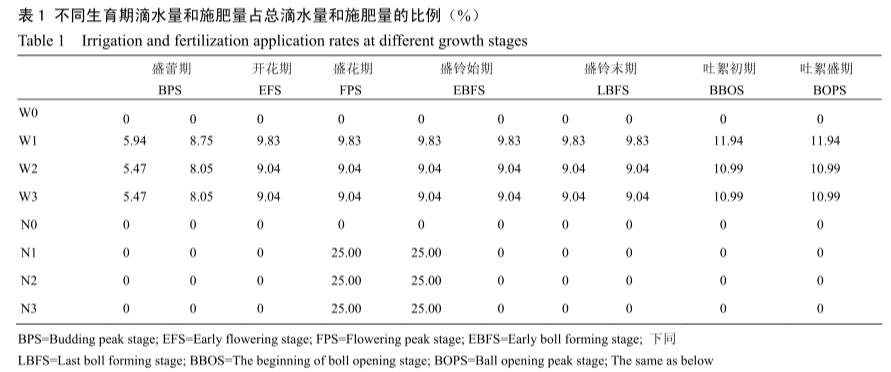 干旱區(qū)基于高光譜的棉花遙感估產研究4