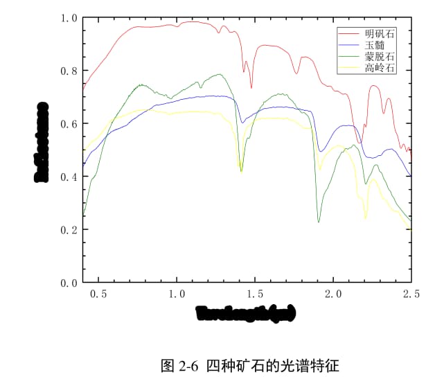 巖礦高光譜遙感——礦石的光譜特征8