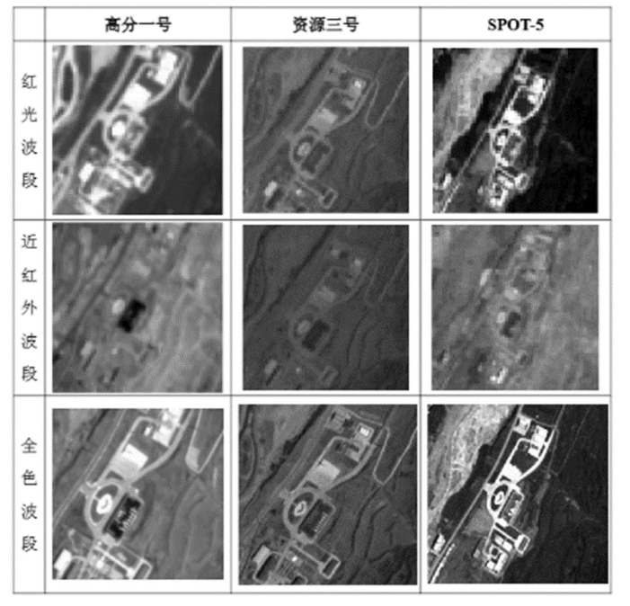 空間分辨率對比